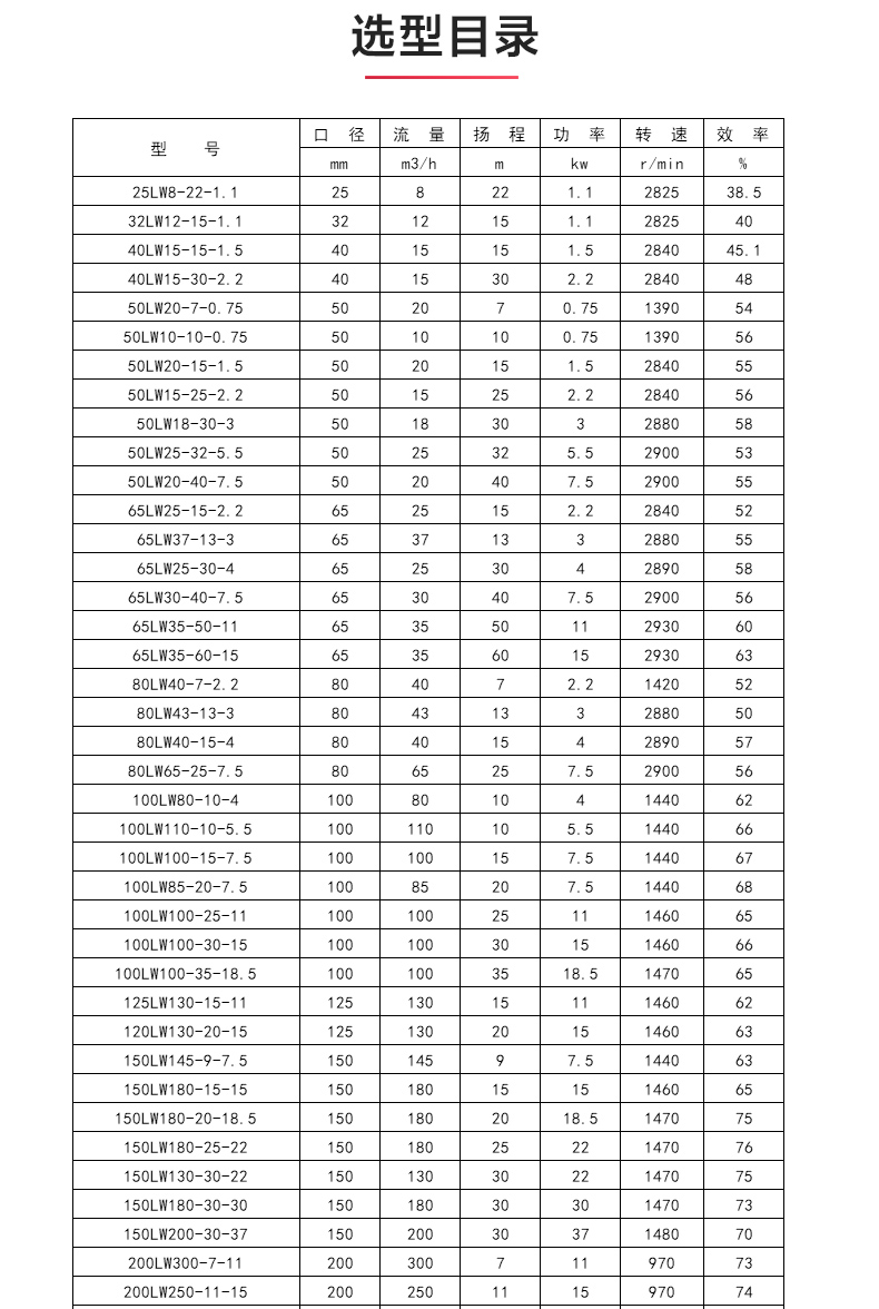 LW型立式无堵塞排污乐动(中国)_04.jpg