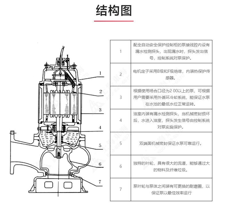 QWP型排污乐动(中国)_03.jpg