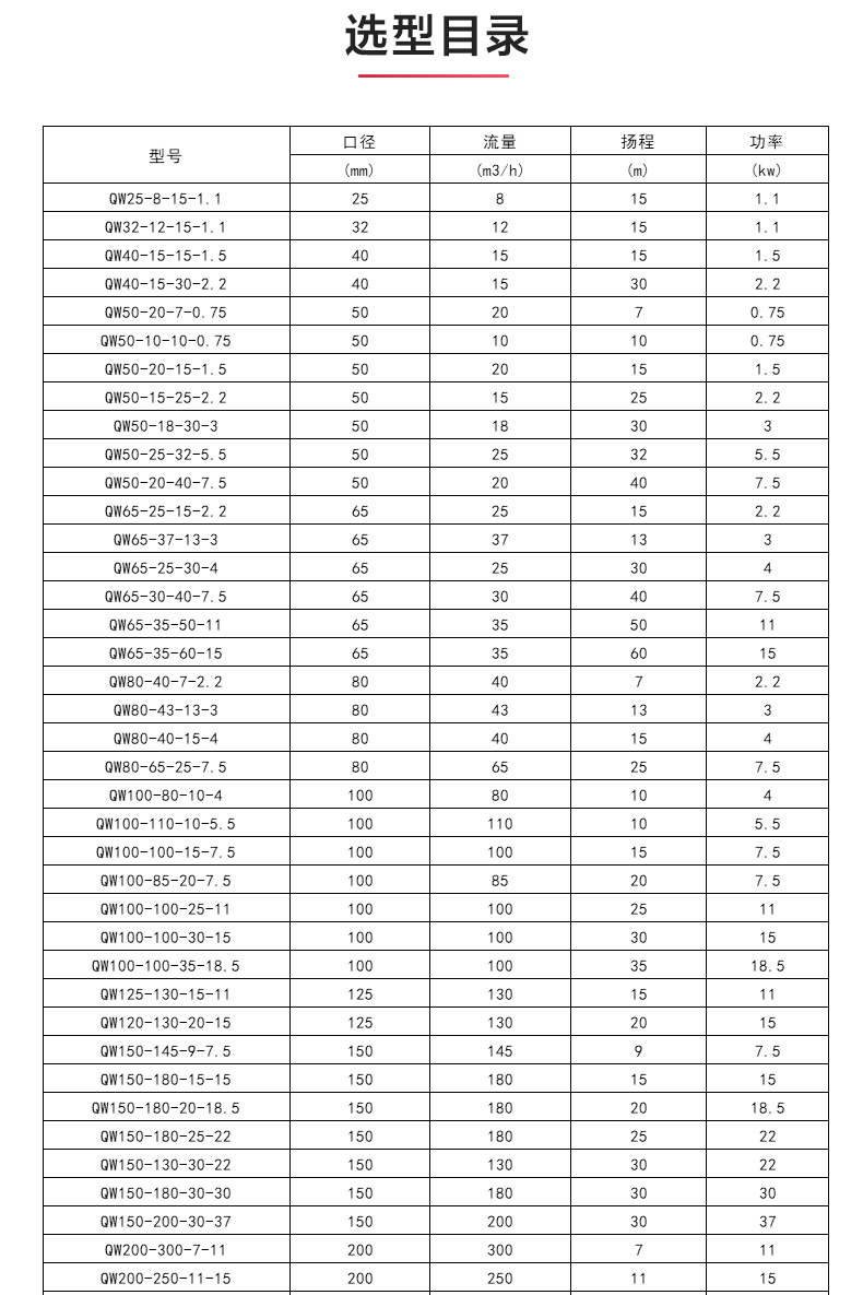 QWP型排污乐动(中国)_04.jpg