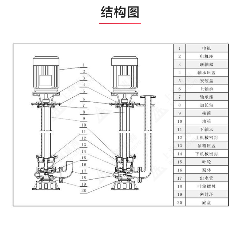 YW型液下排污乐动(中国)_03.jpg