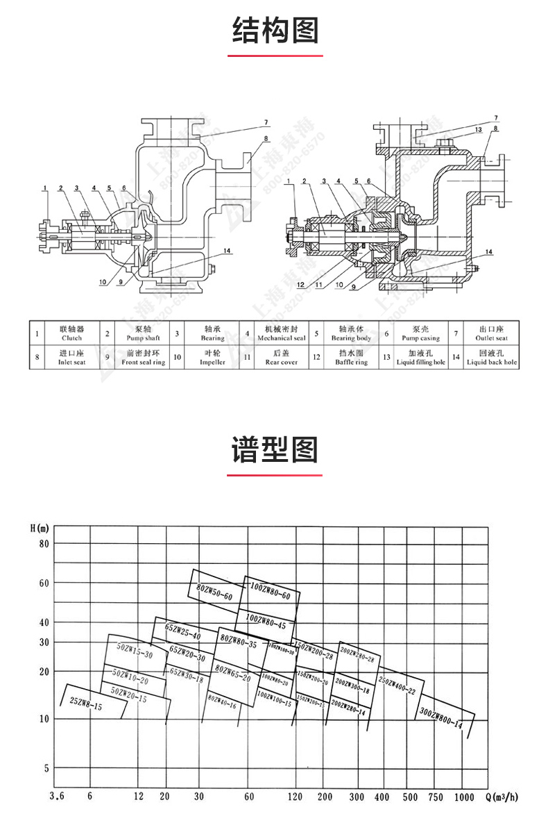 ZW型不锈钢自吸排污乐动(中国)_03.jpg