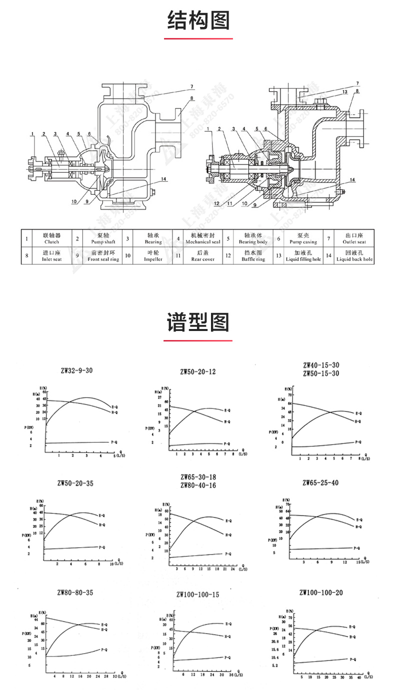 ZW型自吸乐动(中国)_03.jpg