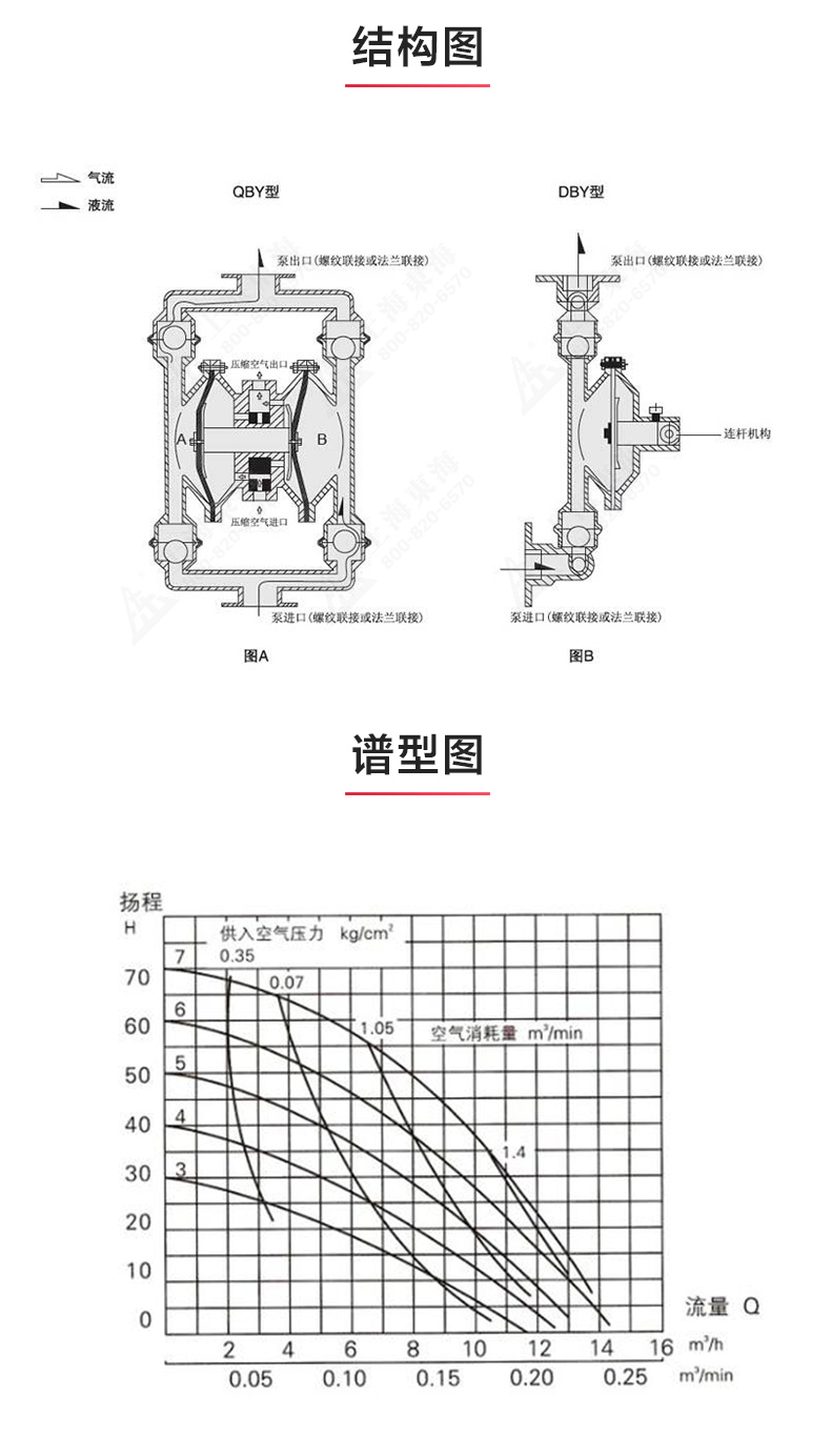 QBY型电动隔膜乐动(中国)_03.jpg