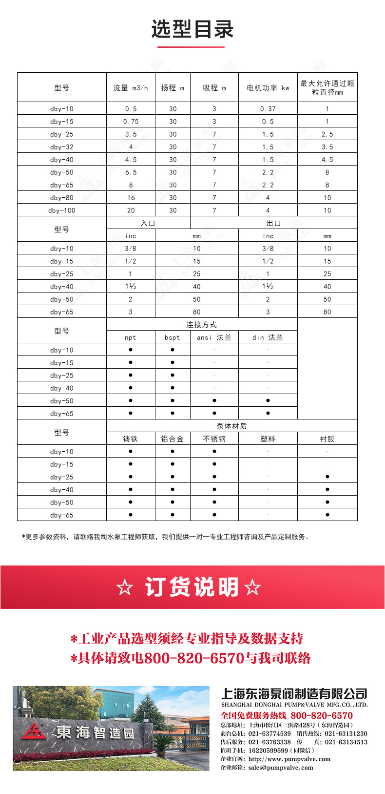 QBY型电动隔膜乐动(中国)_04.jpg