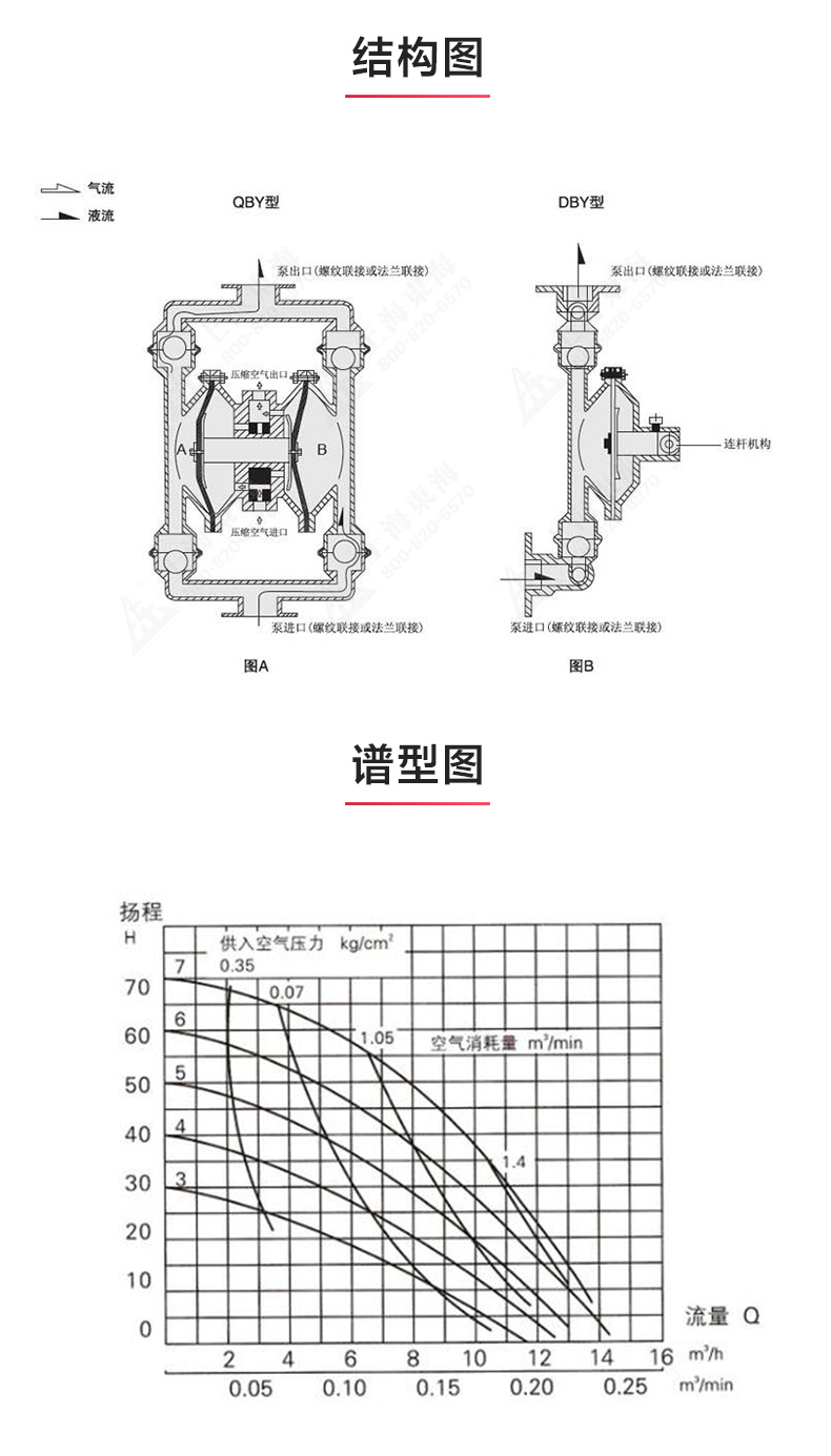 QBY型工程塑料气动隔膜乐动(中国)_03.jpg