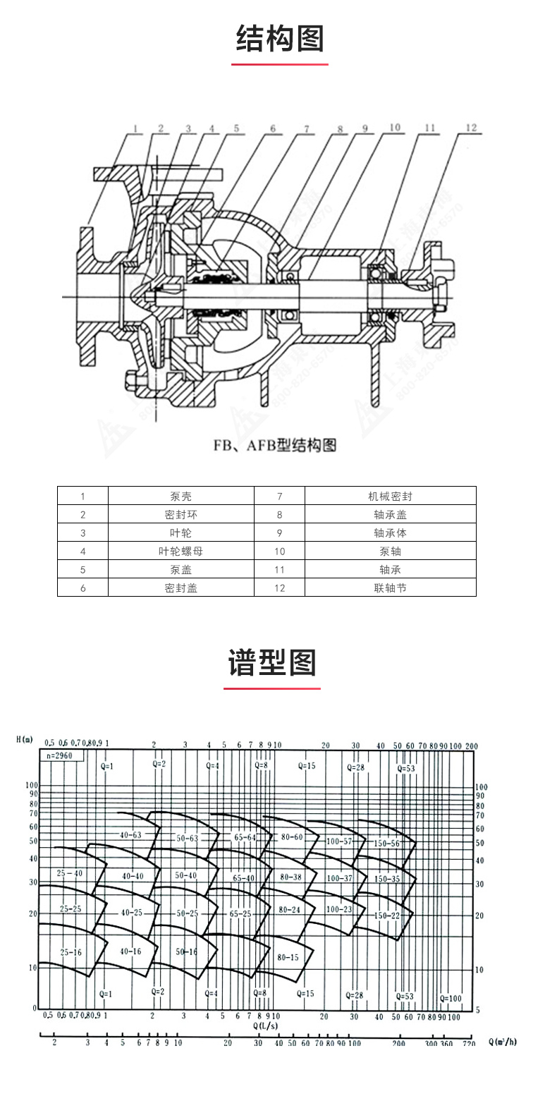 AFB型单级单吸悬臂式耐腐蚀离心乐动(中国)_03.jpg