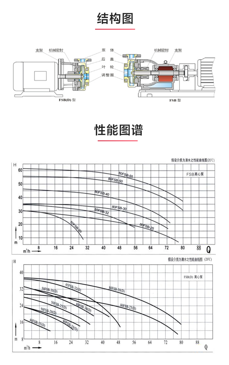 FSB型玻璃钢离心乐动(中国)_03.jpg