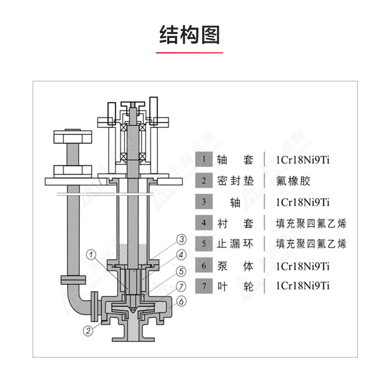 FSY型玻璃钢液下乐动(中国)_03.jpg