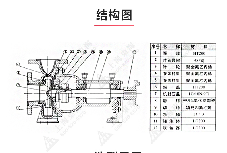 IHF型氟塑料衬里离心乐动(中国)_03.jpg