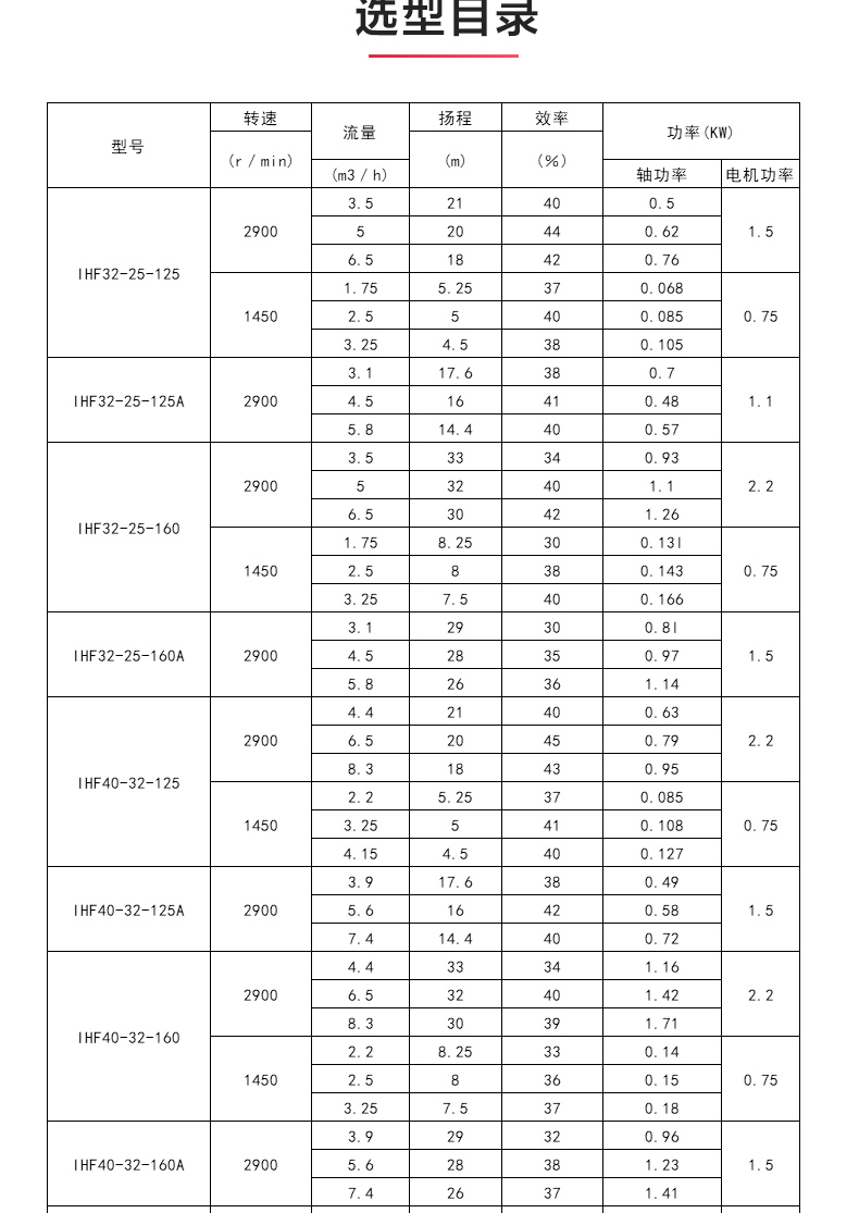 IHF型氟塑料衬里离心乐动(中国)_04.jpg