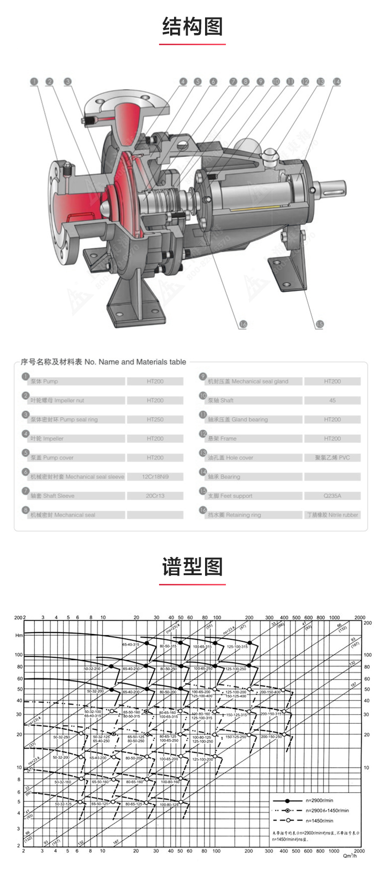 IS型单级单吸离心乐动(中国)_03.jpg