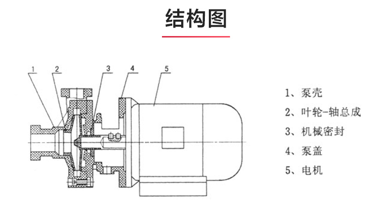 PF型氟塑料强耐腐蚀离心乐动(中国)_03.jpg