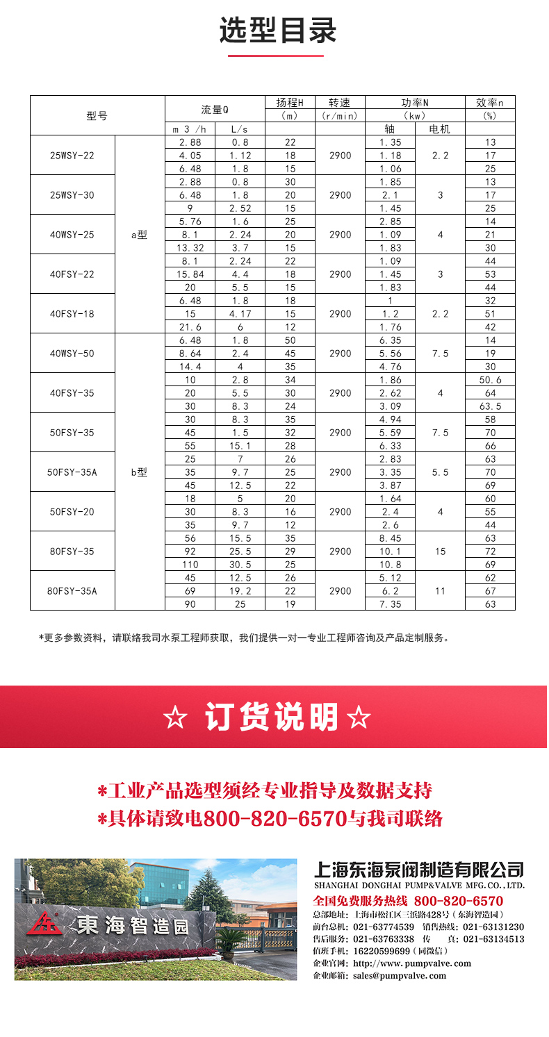 WSY型玻璃钢液下乐动(中国)_04.jpg