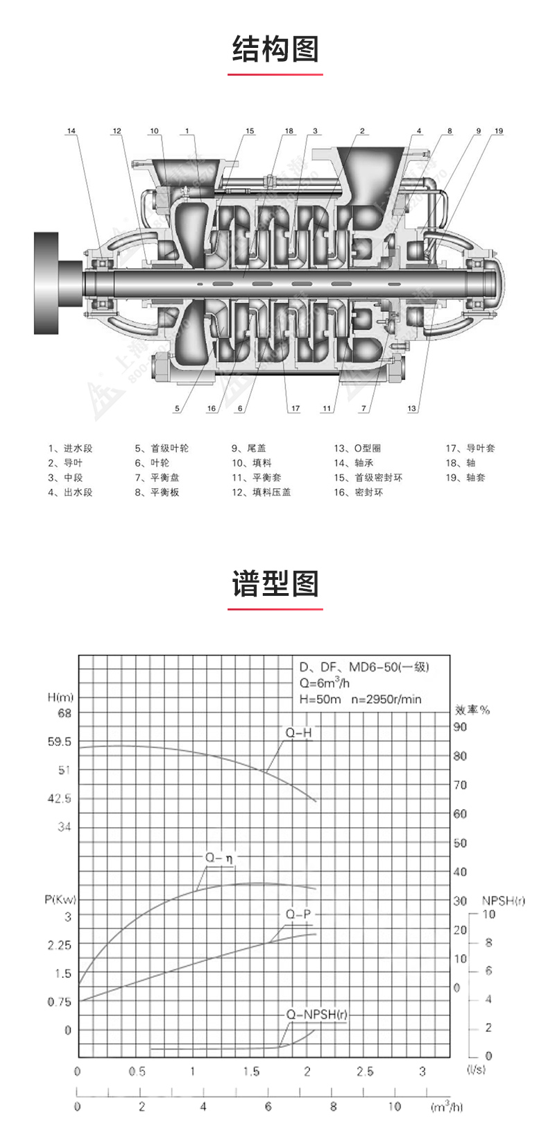 TSWA型卧式多级乐动(中国)_03.jpg