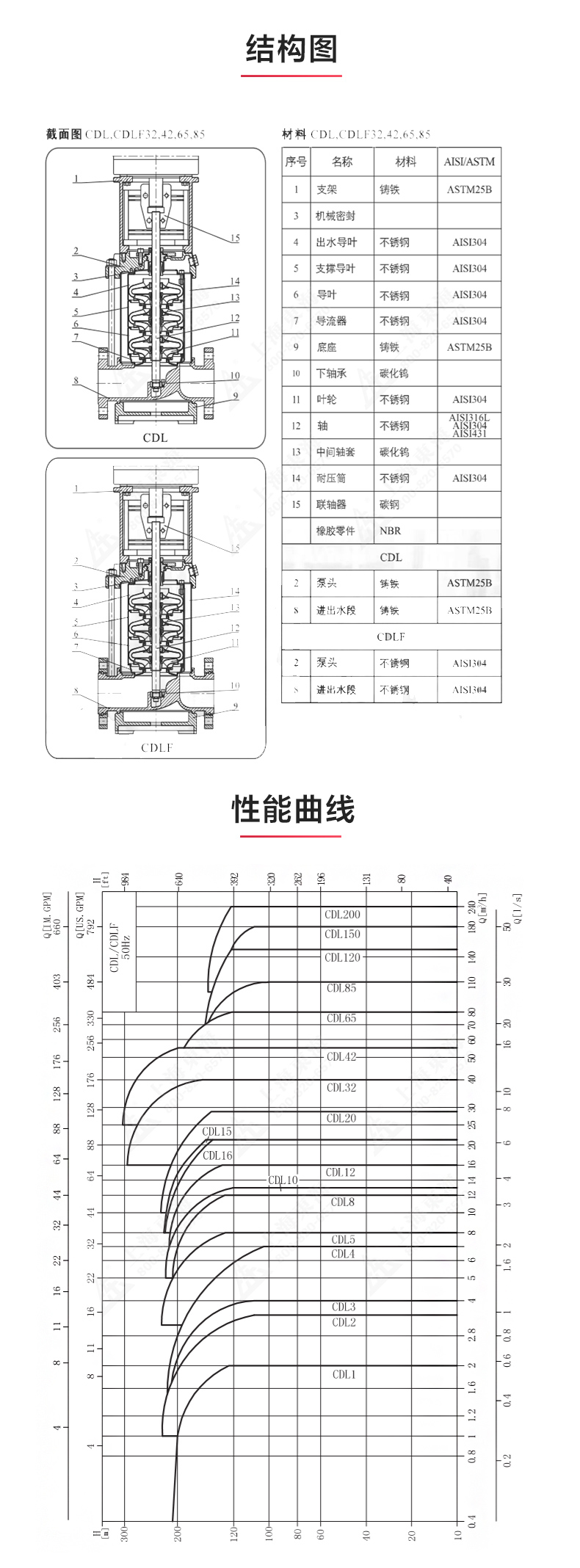 CDL型立式多级离心乐动(中国)_03.jpg