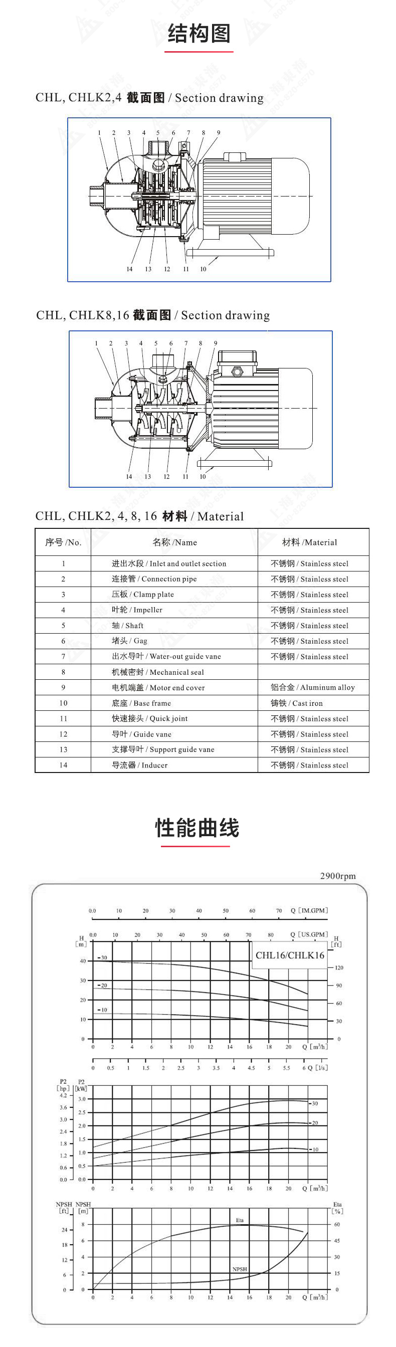 CHLF(T)型不锈钢离心乐动(中国)_03.jpg