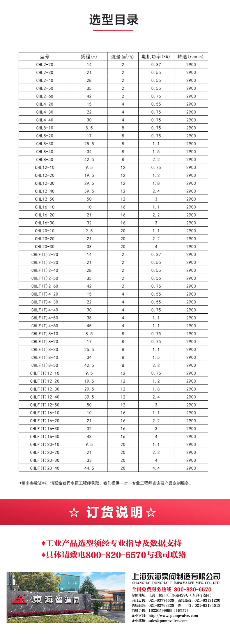 CHLF型不锈钢离心乐动(中国)_04.jpg