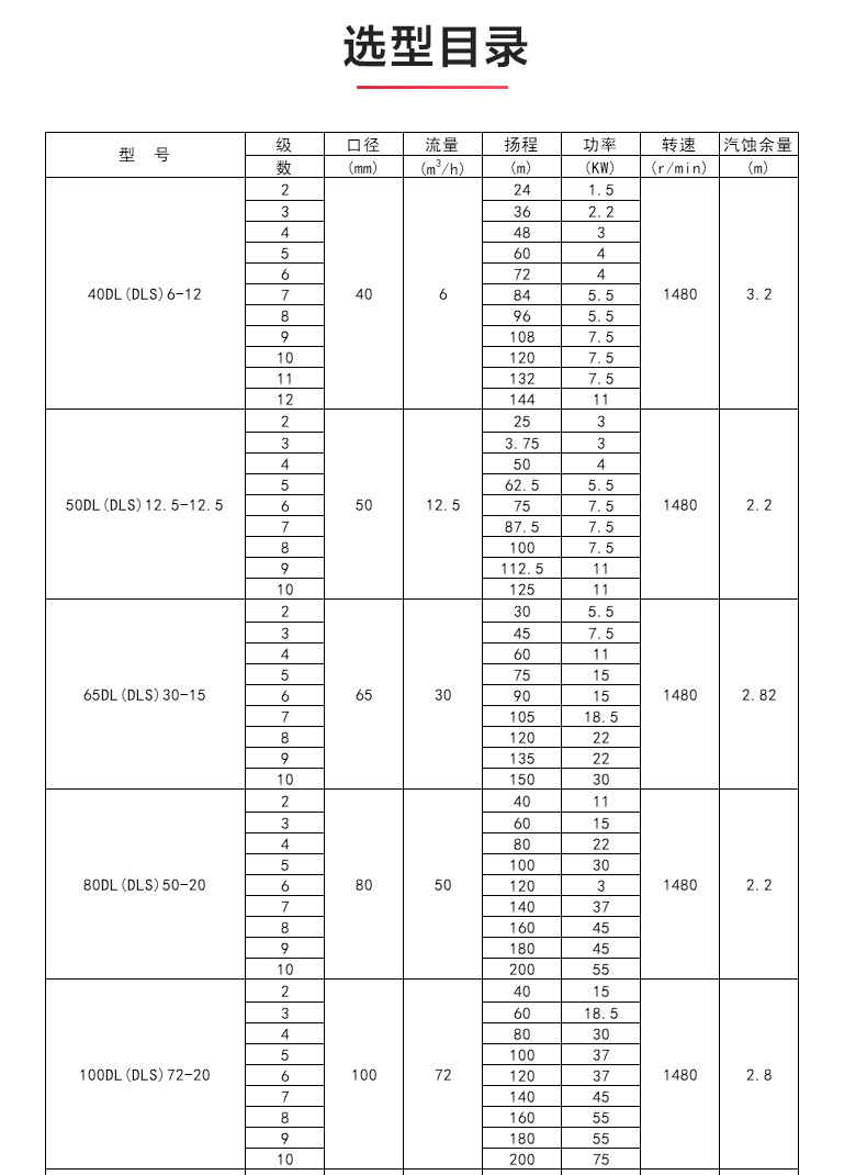 DLR型立式多级离心乐动(中国)_04.jpg