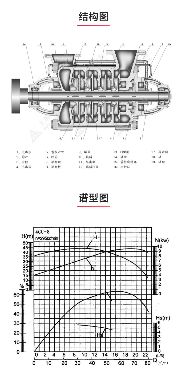 GC型卧式多级乐动(中国)_03.jpg