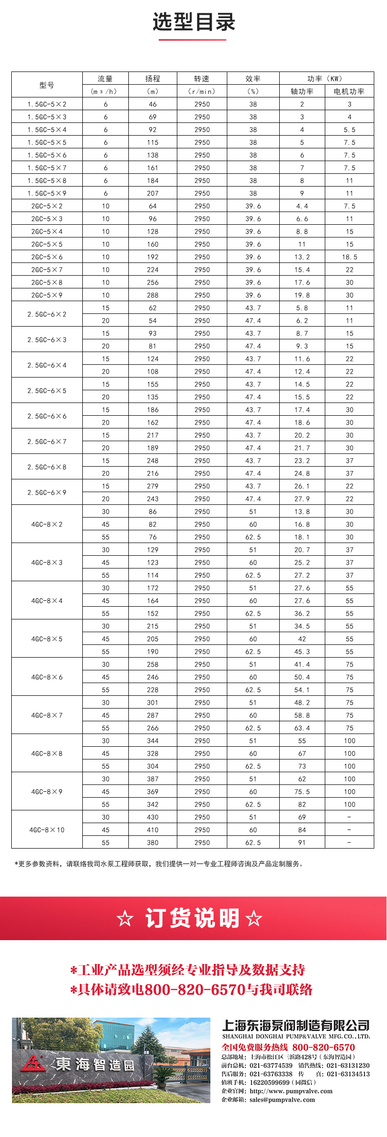 GC型卧式多级乐动(中国)_04.jpg