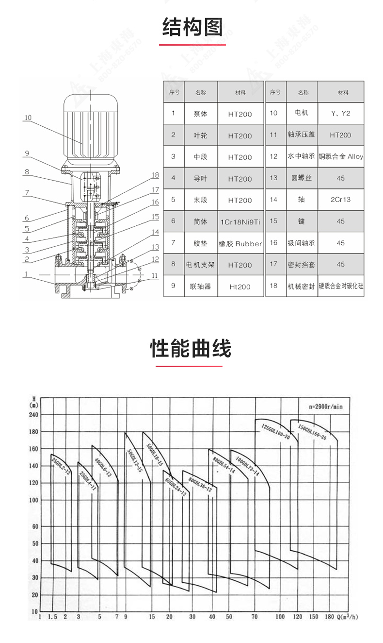 GDL型立式多级离心乐动(中国)_03.jpg