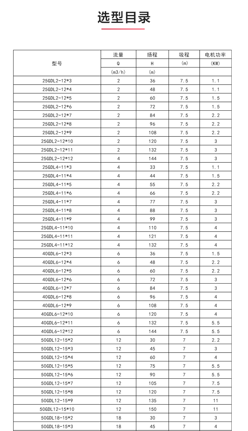 GDL型立式多级离心乐动(中国)_04.jpg