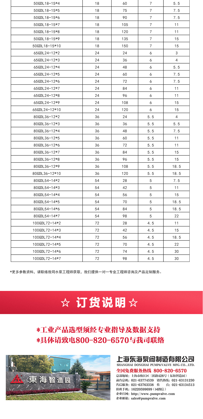 GDL-B型立式多级离心乐动(中国)_05.jpg