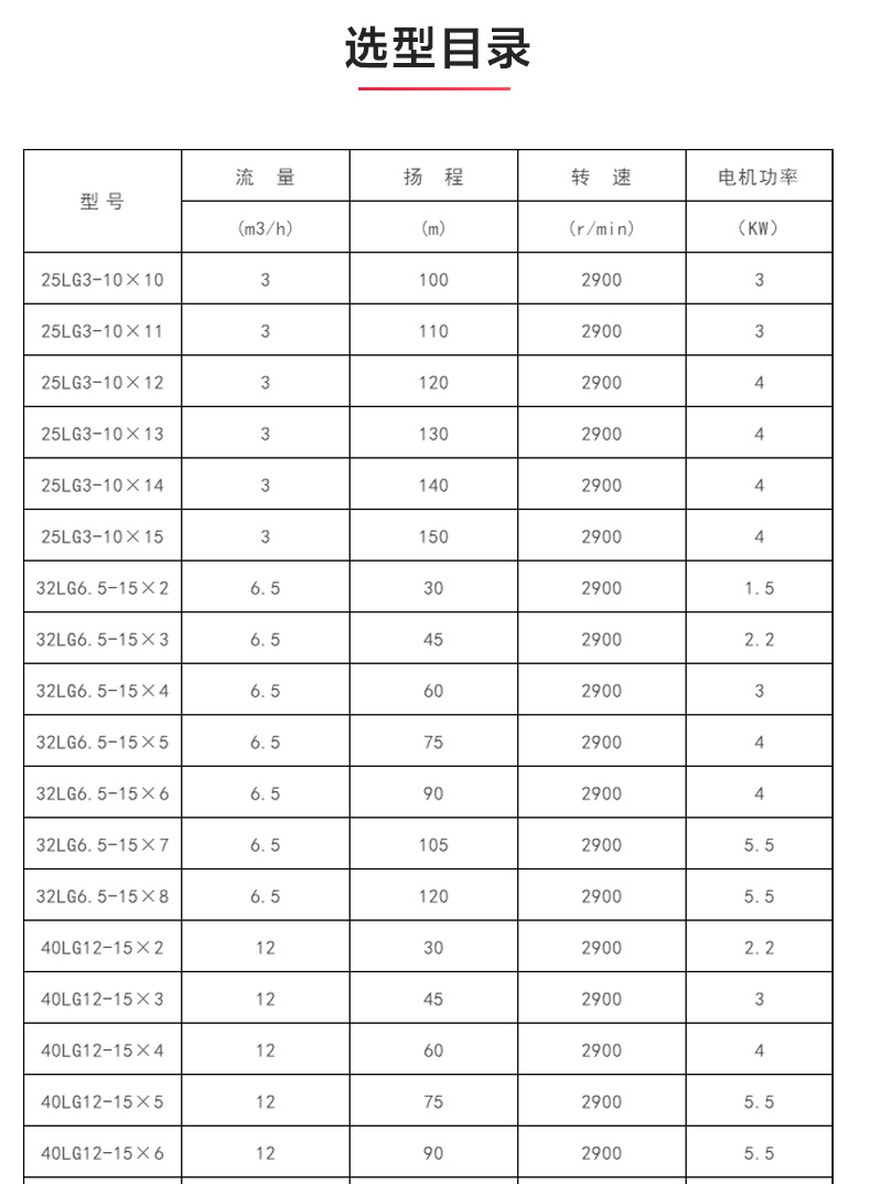 LG型立式多级离心乐动(中国)_乐动在线平台选型目录.jpg