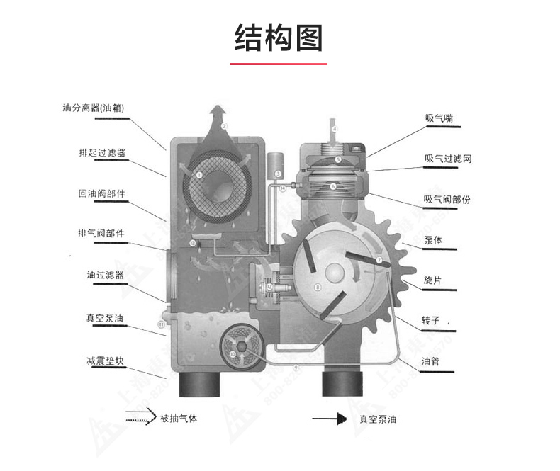 XD型单级旋片式真空乐动(中国)_03.jpg