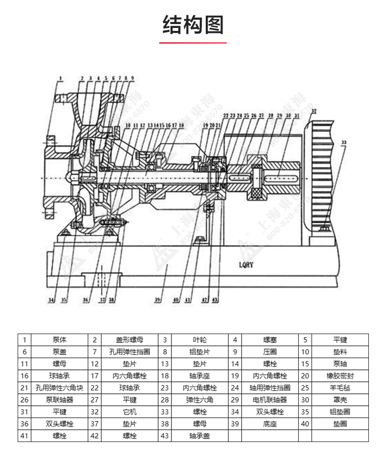 LQRY型导热油乐动(中国)_03.jpg